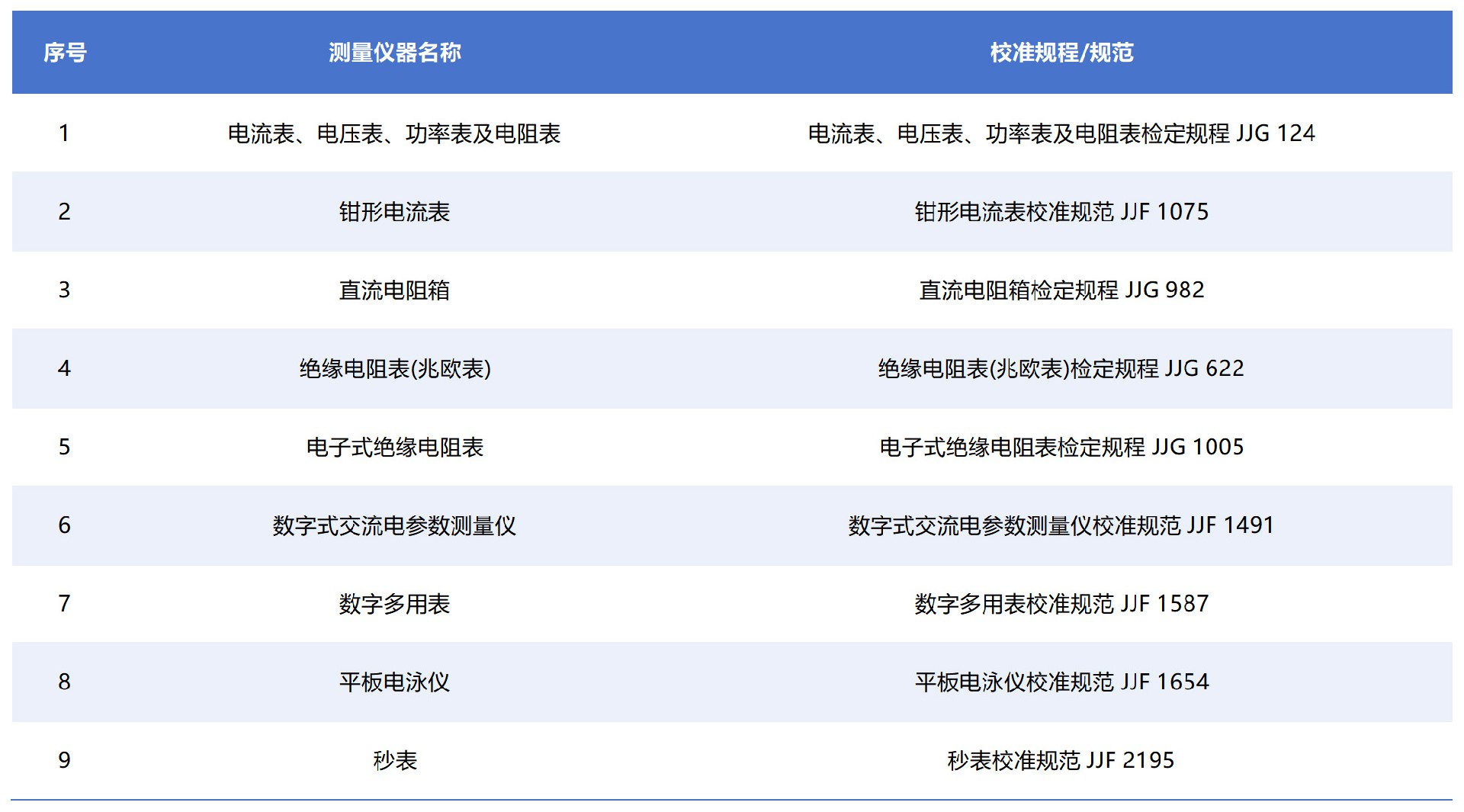 医学 - 美化_电学.jpg