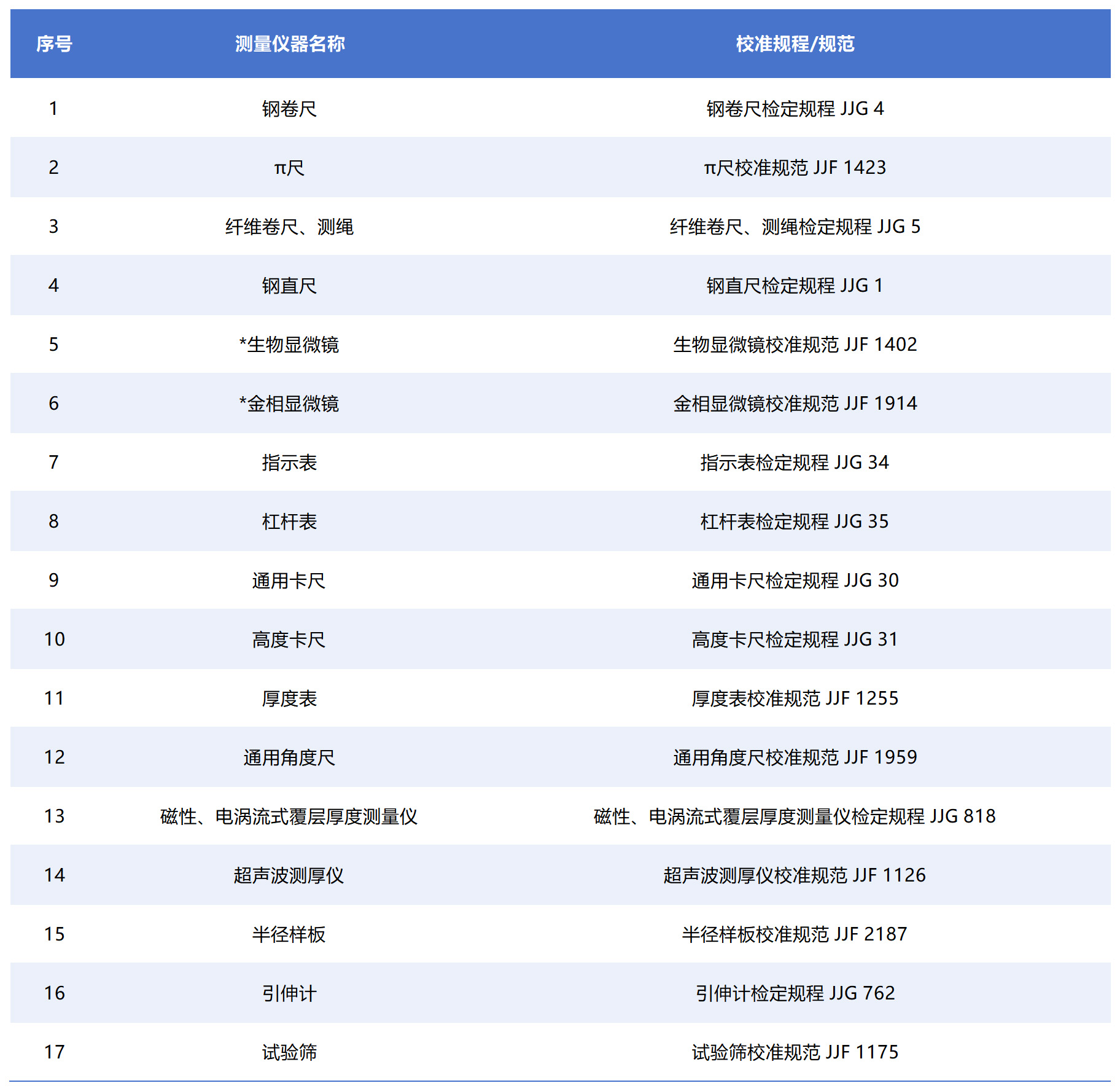 医学 - 美化_长度.jpg